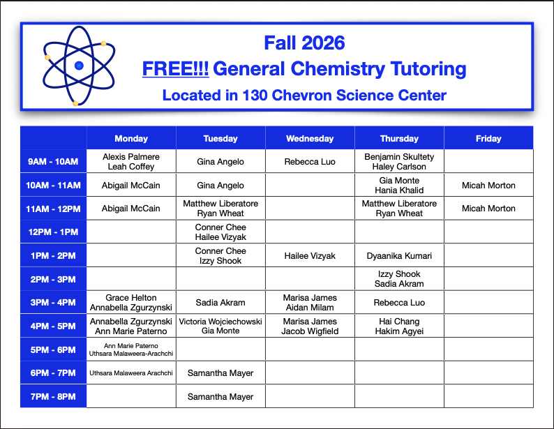 **Alt Text:**  Flyer advertising **Free General Chemistry Tutoring for Fall 2026** in **Room 130, Chevron Science Center**. At the top is a blue atom graphic beside the headline “FREE!!! General Chemistry Tutoring.” Below is a weekly tutoring schedule organized in a table with days Monday through Friday across the top and time slots from **9:00 AM–8:00 PM** down the left side.  Tutors are listed by day and time. Coverage is available throughout the week, with multiple tutors scheduled during some periods. Examples include Alexis Palmer and Leah Coffey on Monday from 9:00–10:00 AM; Gina Angelo on Tuesday mornings; Rebecca Luo on Wednesday mornings and Thursday afternoons; Matthew Liberatore and Ryan Wheat on Tuesday and Thursday late mornings; Micah Morton on Friday mornings; and Samantha Mayer on Tuesday evenings. Several afternoon sessions feature tutors such as Hailee Vizyak, Dyaanika Kumari, Izzy Shook, Sadia Akram, Marisa James, and others.  The table uses blue header rows and columns with white text, and light gray cells containing tutor names. Empty cells indicate no tutoring is scheduled during those times.