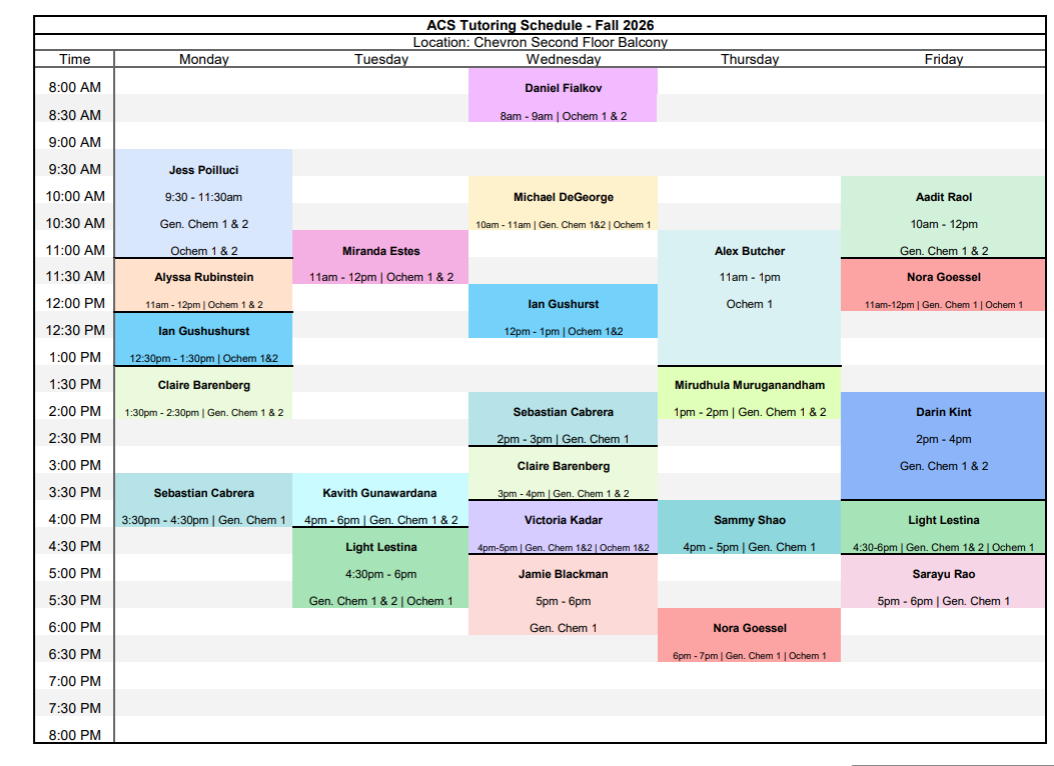 **Alt Text:** ACS Tutoring Schedule for Fall 2026, located on the Chevron Second Floor Balcony. The weekly schedule is organized Monday through Friday from 8:00 AM to 8:00 PM and lists peer tutors, times, and supported chemistry courses.  * **Monday:** Jess Pollucci (9:30–11:30 AM, General Chemistry 1 & 2, Organic Chemistry 1 & 2); Alyssa Rubinstein (11:00 AM–12:00 PM, Organic Chemistry 1 & 2); Ian Gushushurst (12:30–1:30 PM, Organic Chemistry 1 & 2); Claire Barenberg (1:30–2:30 PM, General Chemistry 1 & 2); Sebastian Cabrera (3:30–4:30 PM, General Chemistry 1). * **Tuesday:** Miranda Estes (11:00 AM–12:00 PM, Organic Chemistry 1 & 2); Kavith Gunawardana (4:00–6:00 PM, General Chemistry 1 & 2); Light Lestina (4:30–6:00 PM, General Chemistry 1 & 2, Organic Chemistry 1). * **Wednesday:** Daniel Fialkov (8:00–9:00 AM, Organic Chemistry 1 & 2); Michael DeGeorge (10:00–11:00 AM, General Chemistry 1 & 2, Organic Chemistry 1); Ian Gushurst (12:00–1:00 PM, Organic Chemistry 1 & 2); Sebastian Cabrera (2:00–3:00 PM, General Chemistry 1); Claire Barenberg (3:00–4:00 PM, General Chemistry 1 & 2); Victoria Kadar (4:00–5:00 PM, General Chemistry 1 & 2, Organic Chemistry 1 & 2); Jamie Blackman (5:00–6:00 PM, General Chemistry 1). * **Thursday:** Alex Butcher (11:00 AM–1:00 PM, Organic Chemistry 1); Mridhula Muruganandham (1:00–2:00 PM, General Chemistry 1 & 2); Sammy Shao (4:00–5:00 PM, General Chemistry 1); Nora Goessel (6:00–7:00 PM, General Chemistry 1, Organic Chemistry 1). * **Friday:** Aadit Raol (10:00 AM–12:00 PM, General Chemistry 1 & 2); Nora Goessel (11:00 AM–12:00 PM, General Chemistry 1, Organic Chemistry 1); Darin Kint (2:00–4:00 PM, General Chemistry 1 & 2); Light Lestina (4:30–6:00 PM, General Chemistry 1 & 2, Organic Chemistry 1); Sarayu Rao (5:00–6:00 PM, General Chemistry 1).  Color-coded blocks represent individual tutoring sessions across the week.