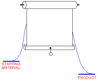 Scientific graphic