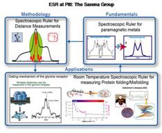 Scientific graphics